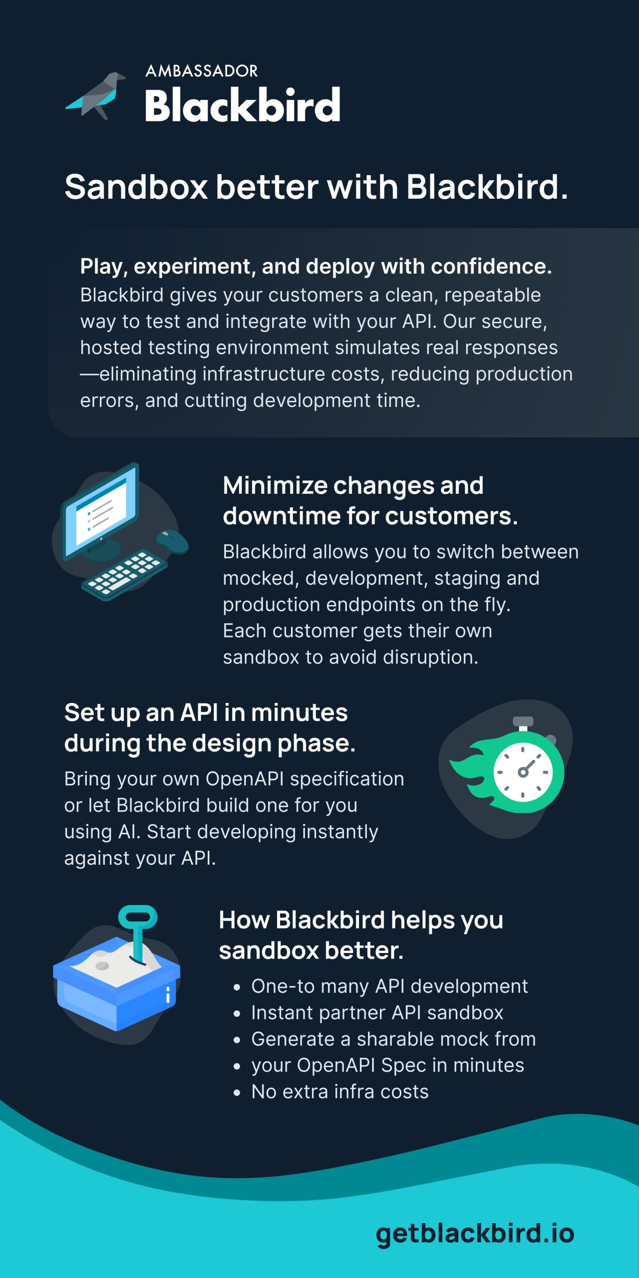 Infographic Infographic