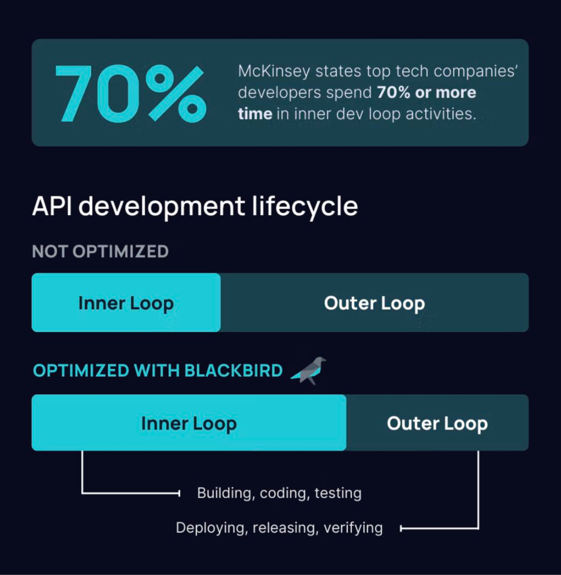 Optimization Graphic Optimization Graphic
